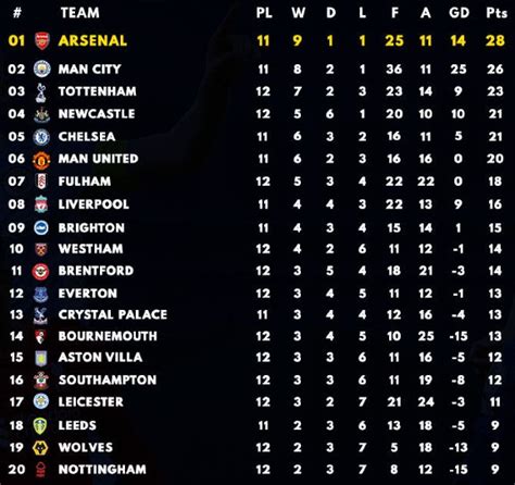 bet premier|Premier League Table & Standings .